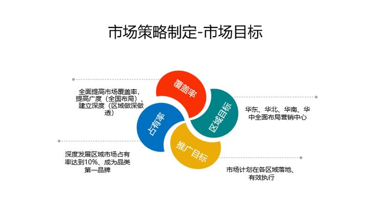 营销规划方案:2024如何制定年度规划